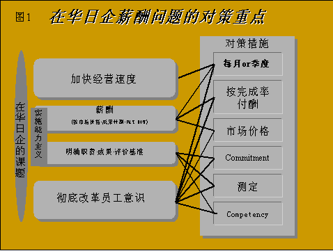 收入证明_日企收入