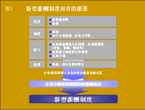 收入证明_日企收入