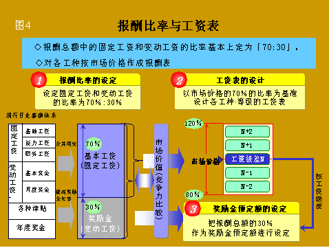 收入证明_日企收入
