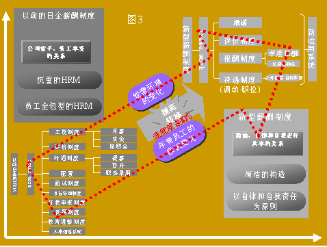 收入证明_日企收入